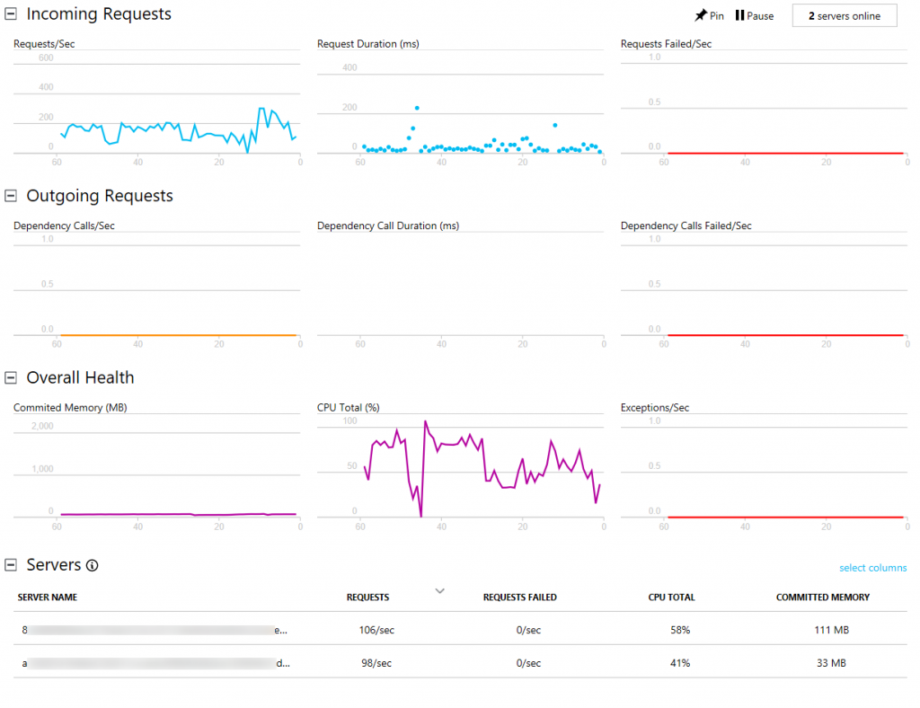 Live stream graphs