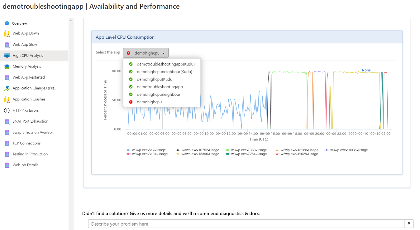 App Level CPU Consumption Graph