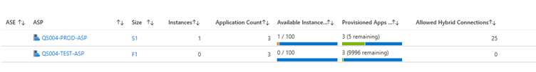 Screenshot showing sample summary data for App Service plans in the workbook